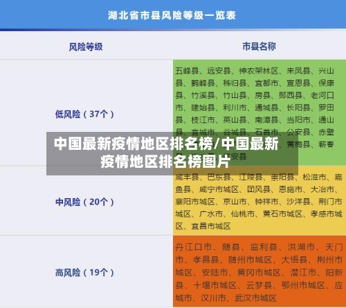 中国最新疫情地区排名榜/中国最新疫情地区排名榜图片