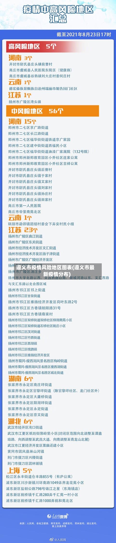 遵义市疫情风险地区图表(遵义市最新疫情分布)