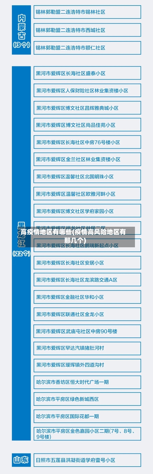 高疫情地区有哪些(疫情高风险地区有那几个)