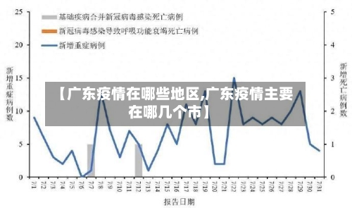 【广东疫情在哪些地区,广东疫情主要在哪几个市】