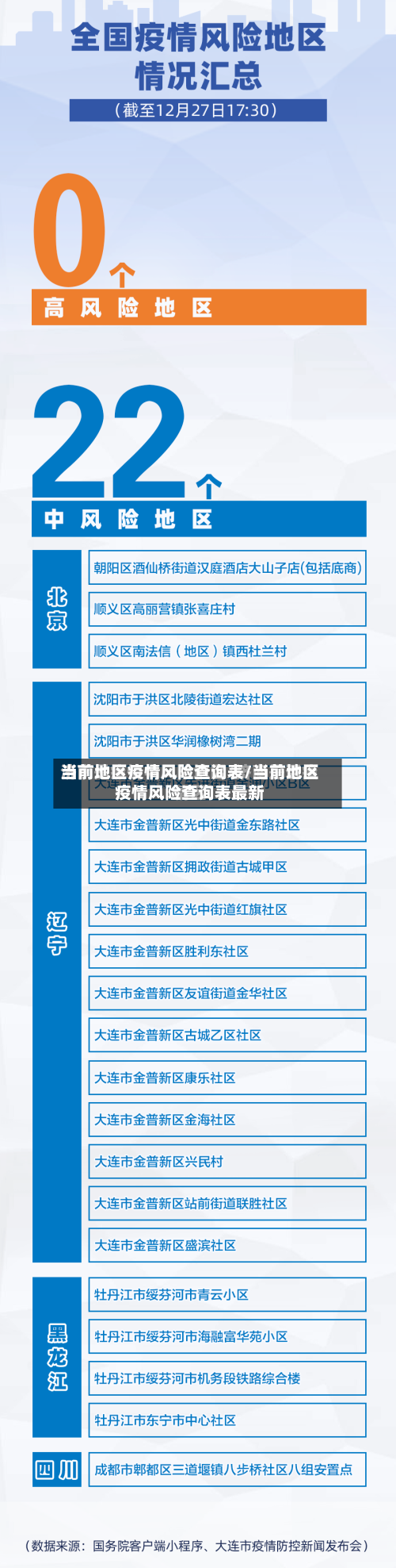 当前地区疫情风险查询表/当前地区疫情风险查询表最新