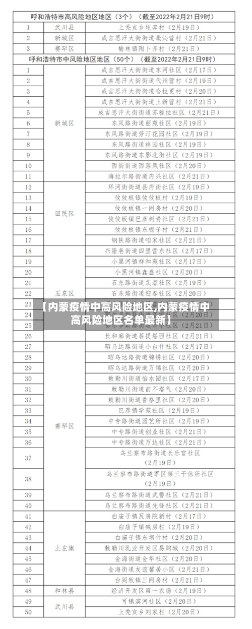【内蒙疫情中高风险地区,内蒙疫情中高风险地区名单最新】