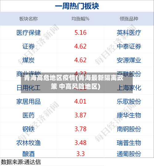 青海高危地区疫情(青海最新隔离政策 中高风险地区)