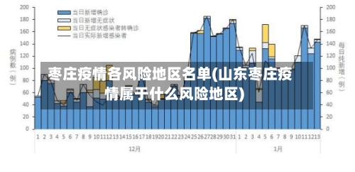 枣庄疫情各风险地区名单(山东枣庄疫情属于什么风险地区)