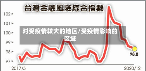 对受疫情较大的地区/受疫情影响的区域