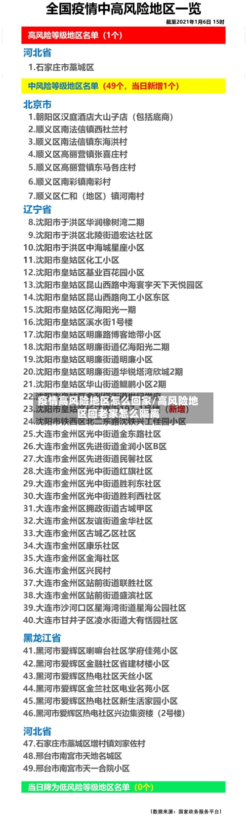 疫情高风险地区怎么回家/高风险地区回老家怎么隔离