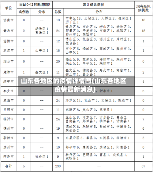 山东各地区的疫情详情图(山东各地区疫情最新消息)