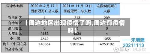 【周边地区出现疫情了吗,周边有疫情吗】