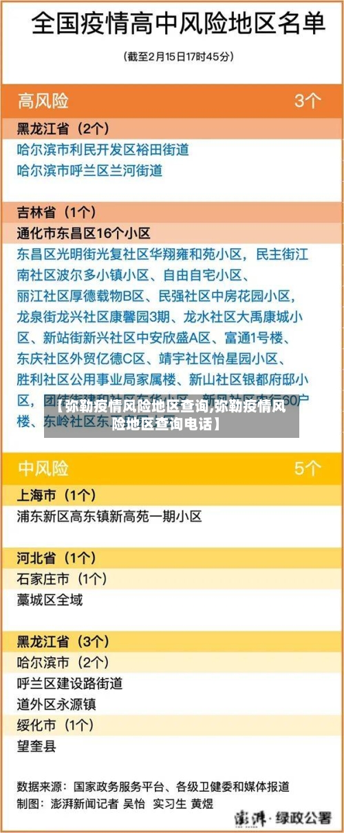 【弥勒疫情风险地区查询,弥勒疫情风险地区查询电话】