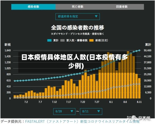 日本疫情具体地区人数(日本疫情有多少例)