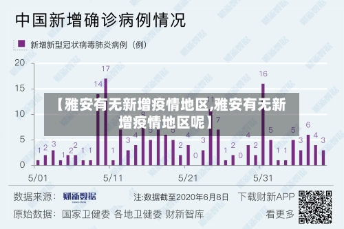 【雅安有无新增疫情地区,雅安有无新增疫情地区呢】