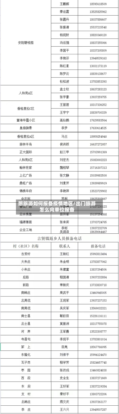 想旅游如何报备疫情地区/出门旅游怎么向单位报备