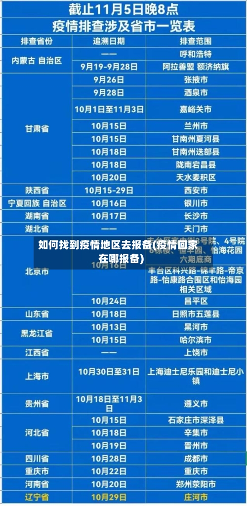如何找到疫情地区去报备(疫情回家在哪报备)