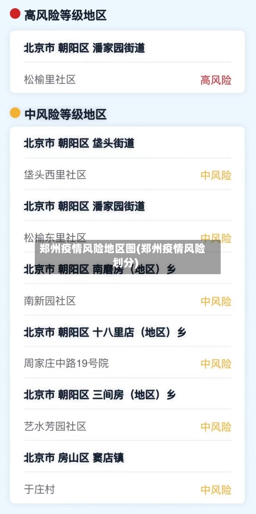 郑州疫情风险地区图(郑州疫情风险划分)
