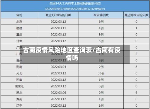 古蔺疫情风险地区查询表/古蔺有疫情吗