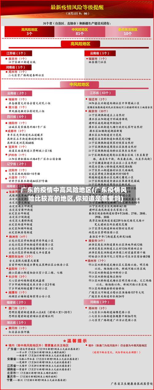 广东的疫情中高风险地区(广东疫情风险比较高的地区,你知道是哪里吗)