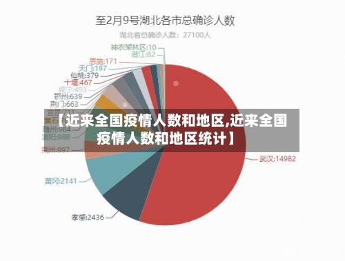 【近来全国疫情人数和地区,近来全国疫情人数和地区统计】