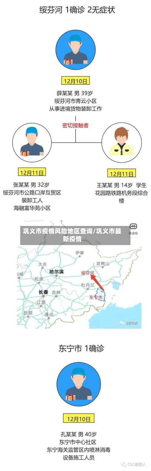 巩义市疫情风险地区查询/巩义市最新疫情