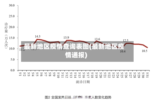 最新地区疫情查询表图(最新地区疫情通报)