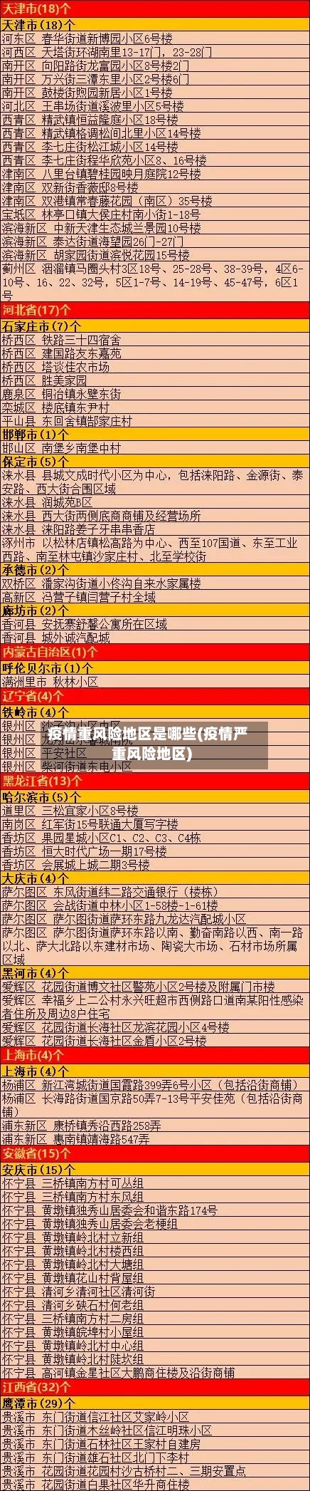 疫情重风险地区是哪些(疫情严重风险地区)