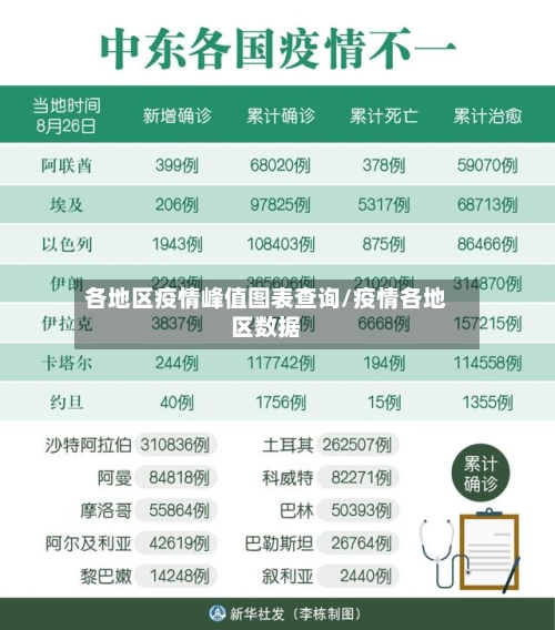 各地区疫情峰值图表查询/疫情各地区数据