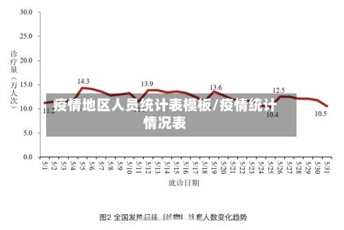 疫情地区人员统计表模板/疫情统计情况表
