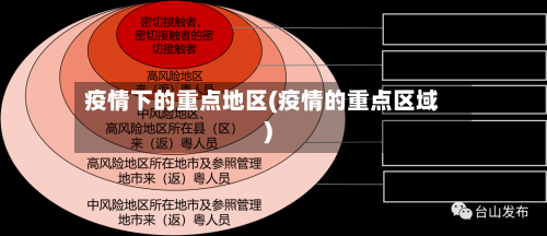 疫情下的重点地区(疫情的重点区域)