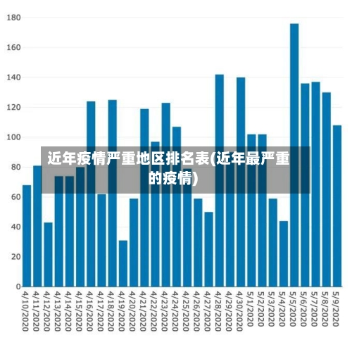 近年疫情严重地区排名表(近年最严重的疫情)