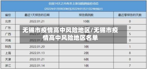 无锡市疫情高中风险地区/无锡市疫情高中风险地区名单