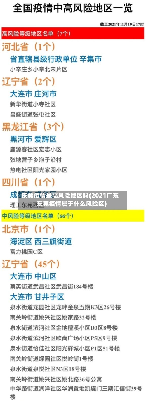 东莞疫情是高风险地区吗(2021广东东莞疫情属于什么风险区)