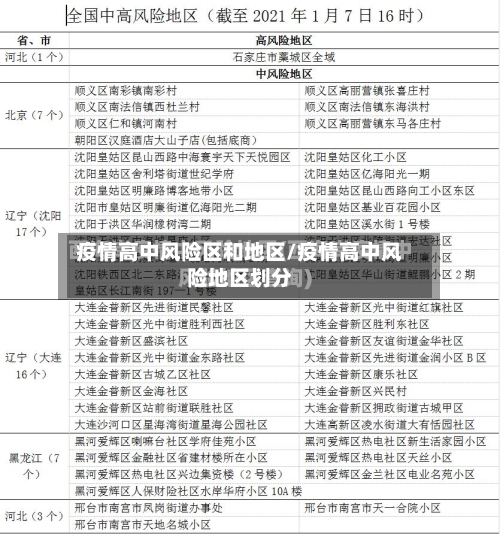 疫情高中风险区和地区/疫情高中风险地区划分