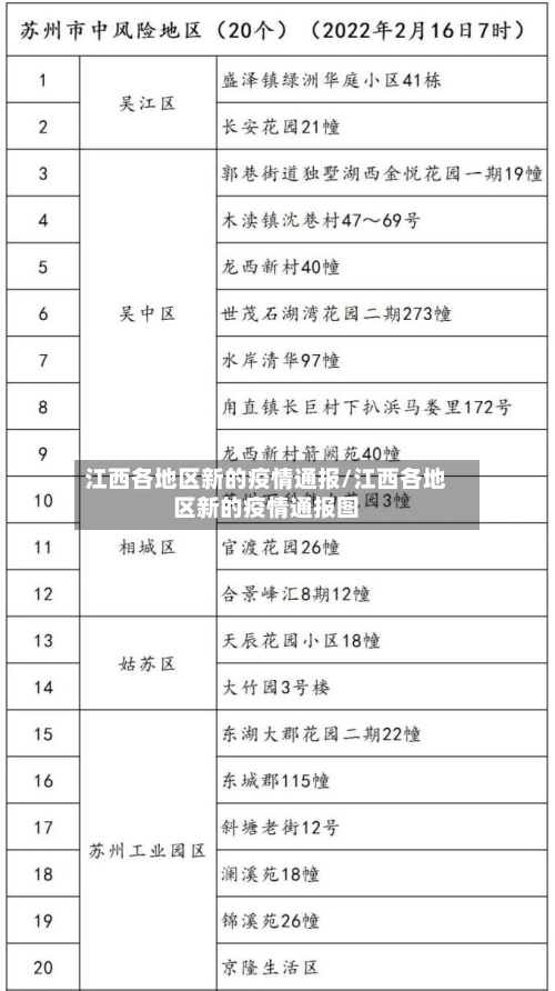 江西各地区新的疫情通报/江西各地区新的疫情通报图