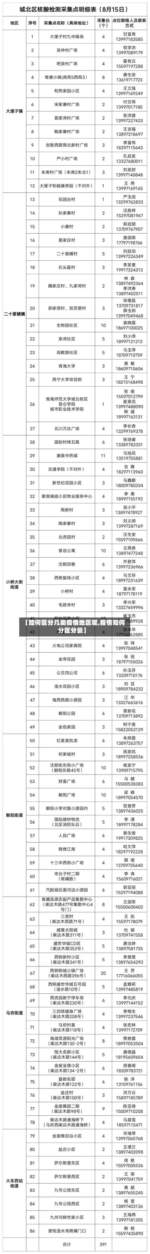 【如何区分几类疫情地区呢,疫情如何分区分级】