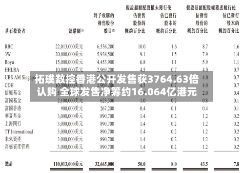 拓璞数控香港公开发售获3764.63倍认购 全球发售净筹约16.064亿港元
