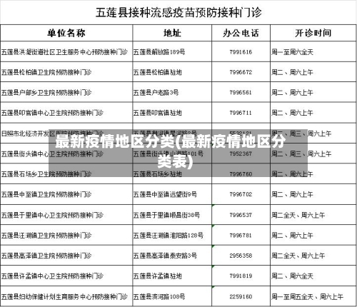 最新疫情地区分类(最新疫情地区分类表)