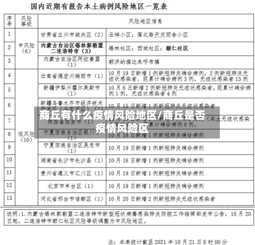 商丘有什么疫情风险地区/商丘是否疫情风险区