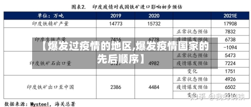【爆发过疫情的地区,爆发疫情国家的先后顺序】