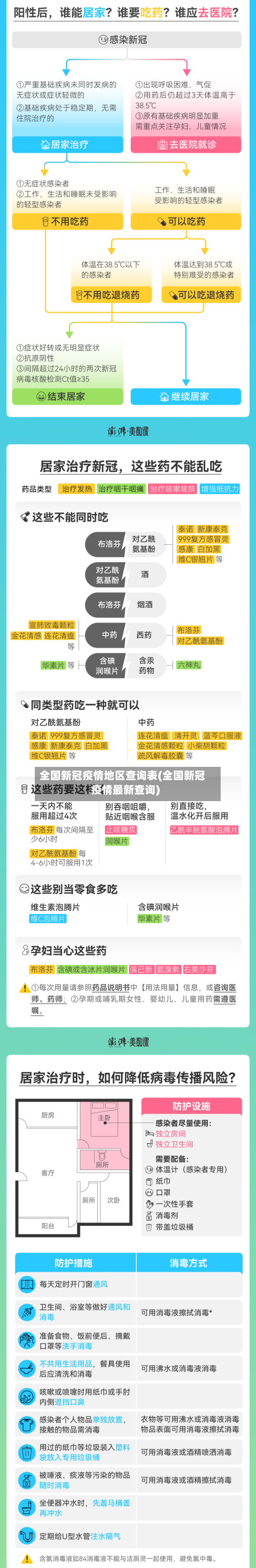 全国新冠疫情地区查询表(全国新冠疫情最新查询)