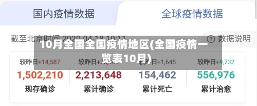 10月全国全国疫情地区(全国疫情一览表10月)