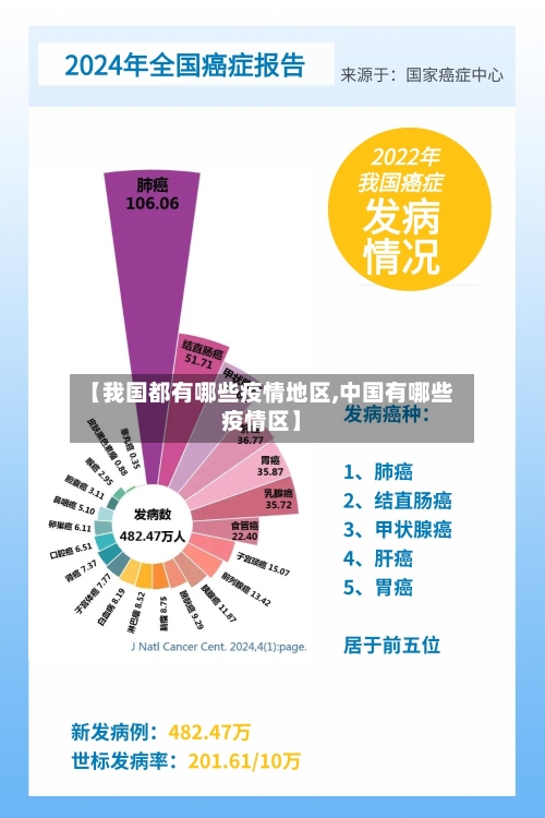 【我国都有哪些疫情地区,中国有哪些疫情区】