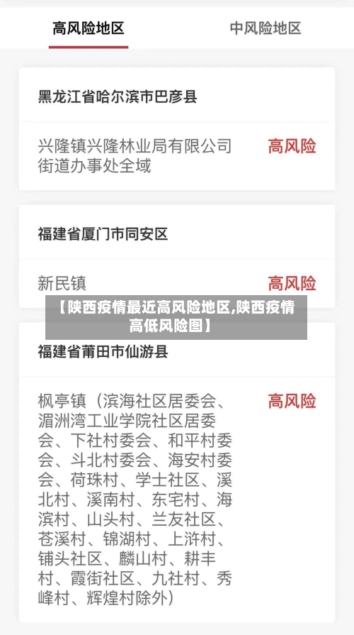 【陕西疫情最近高风险地区,陕西疫情高低风险图】