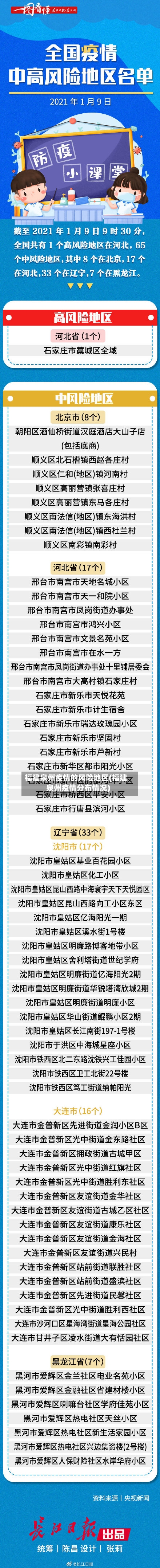 福建泉州疫情的风险地区(福建泉州疫情分布情况)