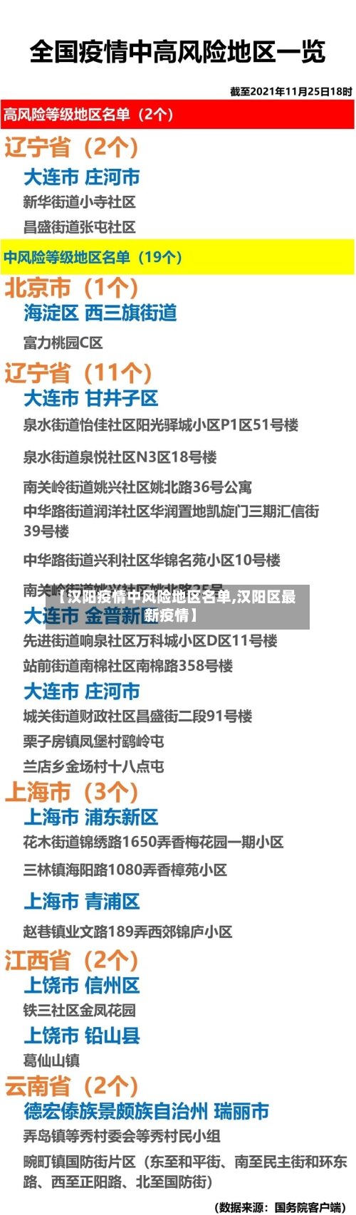 【汉阳疫情中风险地区名单,汉阳区最新疫情】