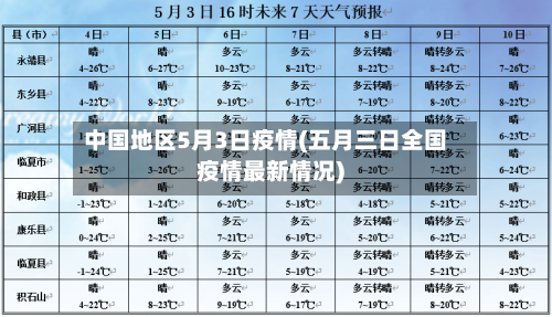 中国地区5月3日疫情(五月三日全国疫情最新情况)