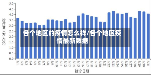 各个地区的疫情怎么样/各个地区疫情最新数据