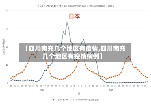 【四川南充几个地区有疫情,四川南充几个地区有疫情病例】