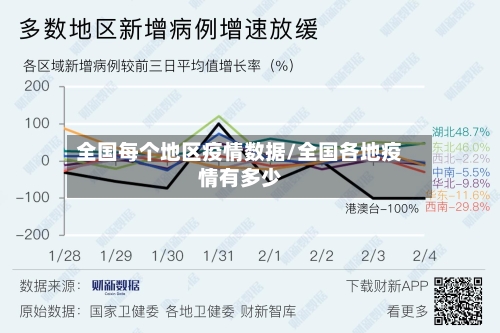 全国每个地区疫情数据/全国各地疫情有多少