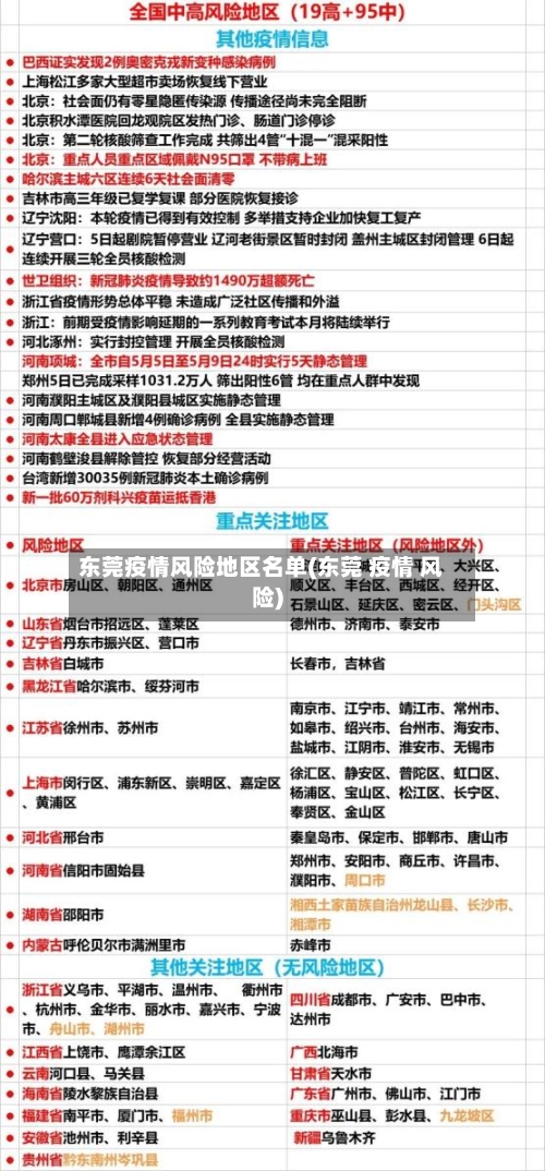 东莞疫情风险地区名单(东莞 疫情 风险)