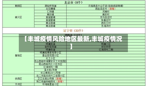 【丰城疫情风险地区最新,丰城疫情况】