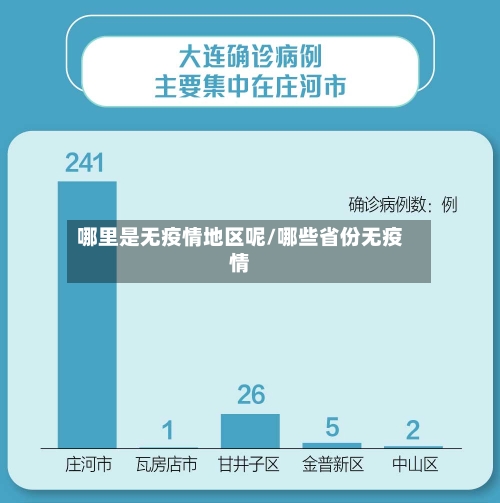 哪里是无疫情地区呢/哪些省份无疫情